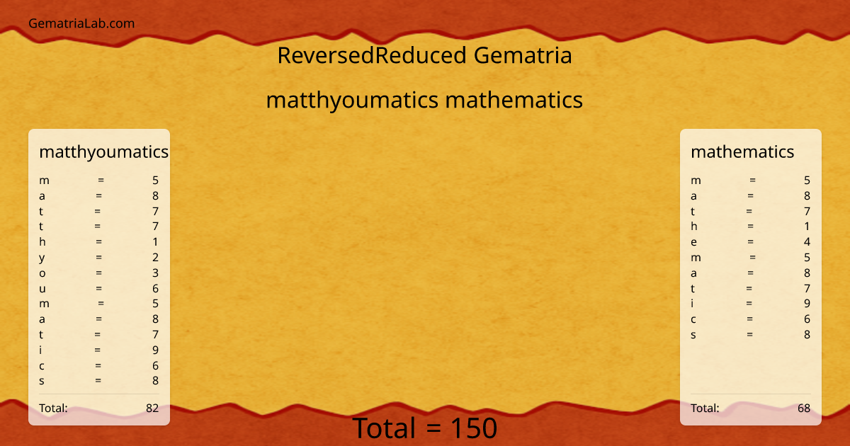 matthyoumatics mathematics in reversedReduced Gematria